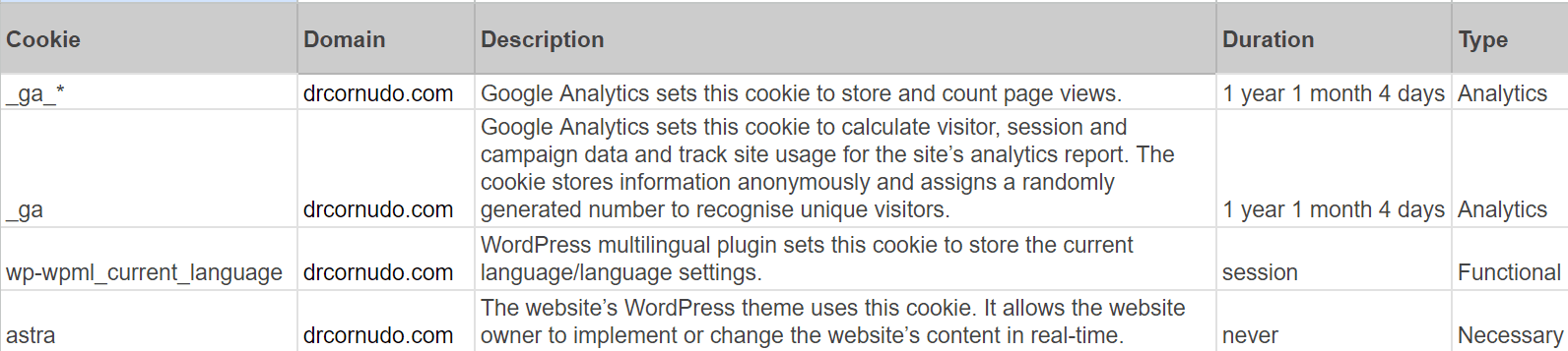 Cookie